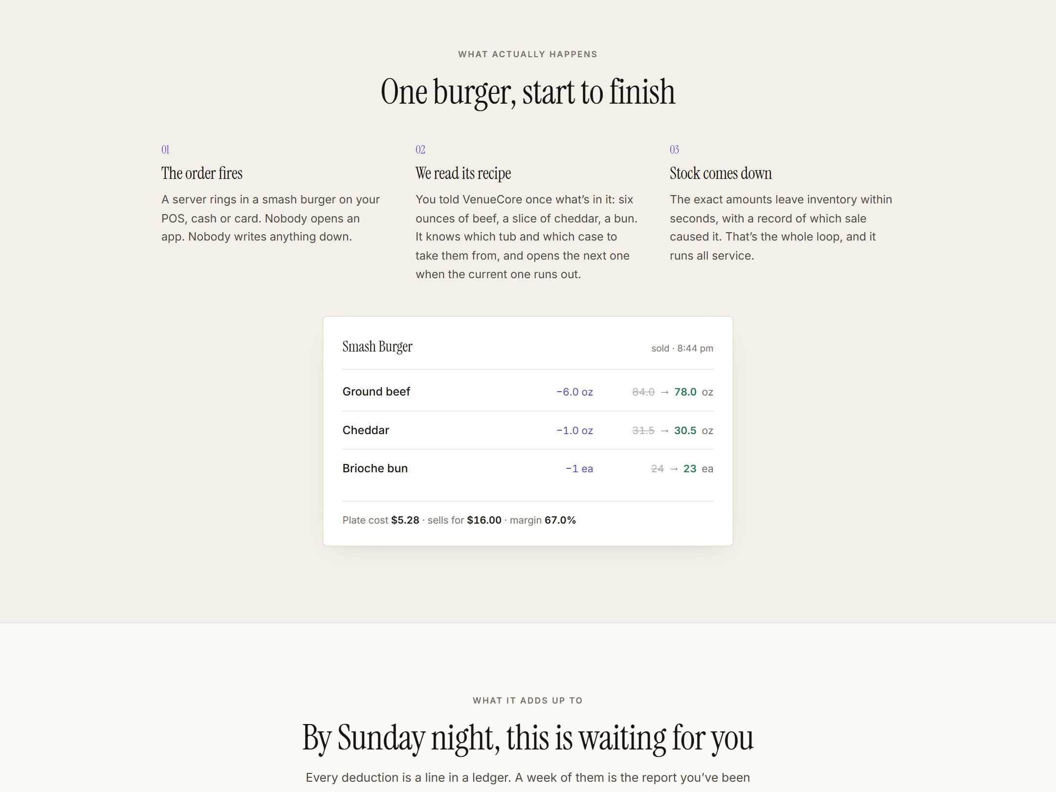 How VenueCore works — the order fires, the recipe is read, stock comes down