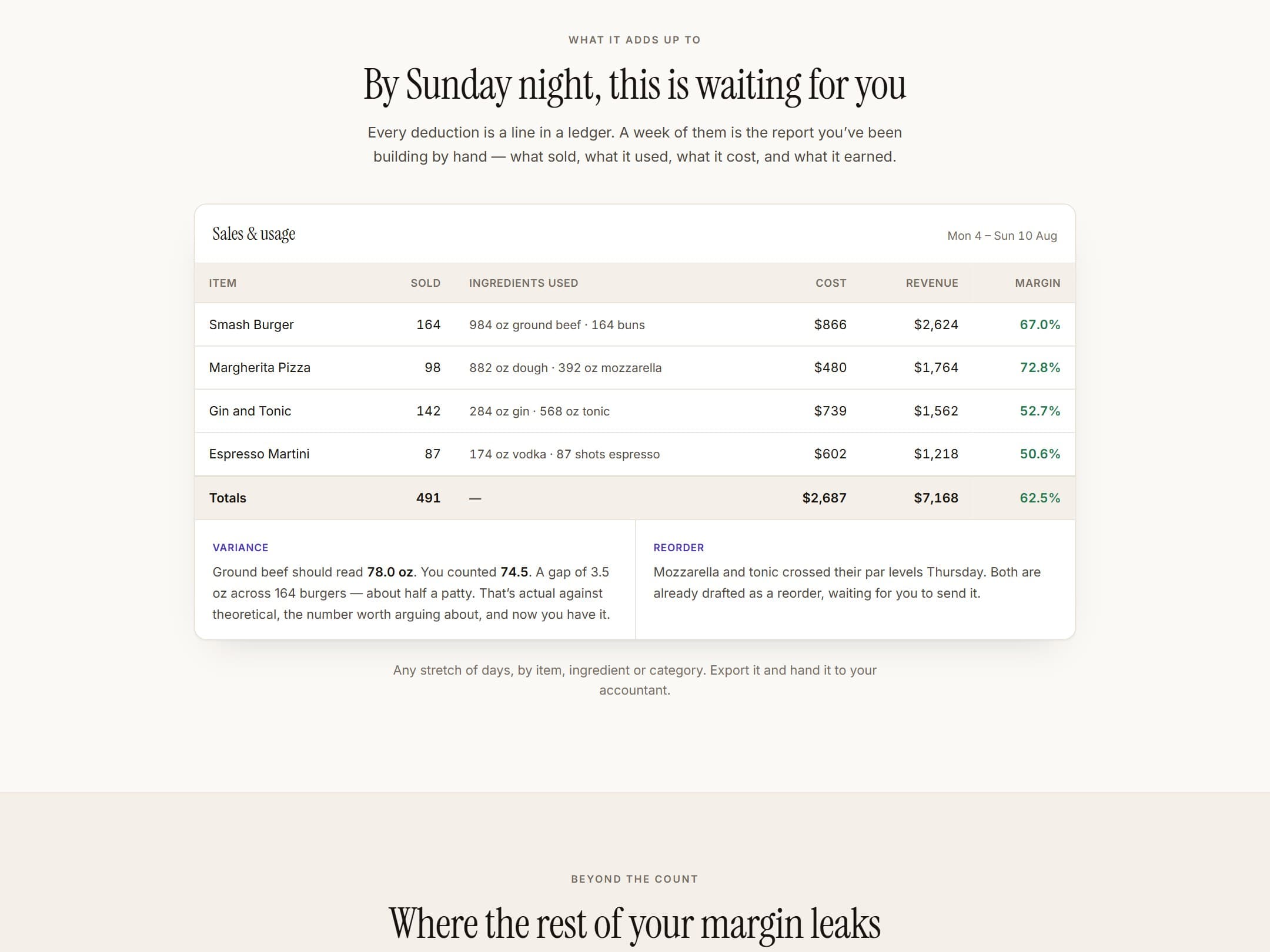 VenueCore weekly sales and usage report with cost, revenue, margin, variance, and reorder notes